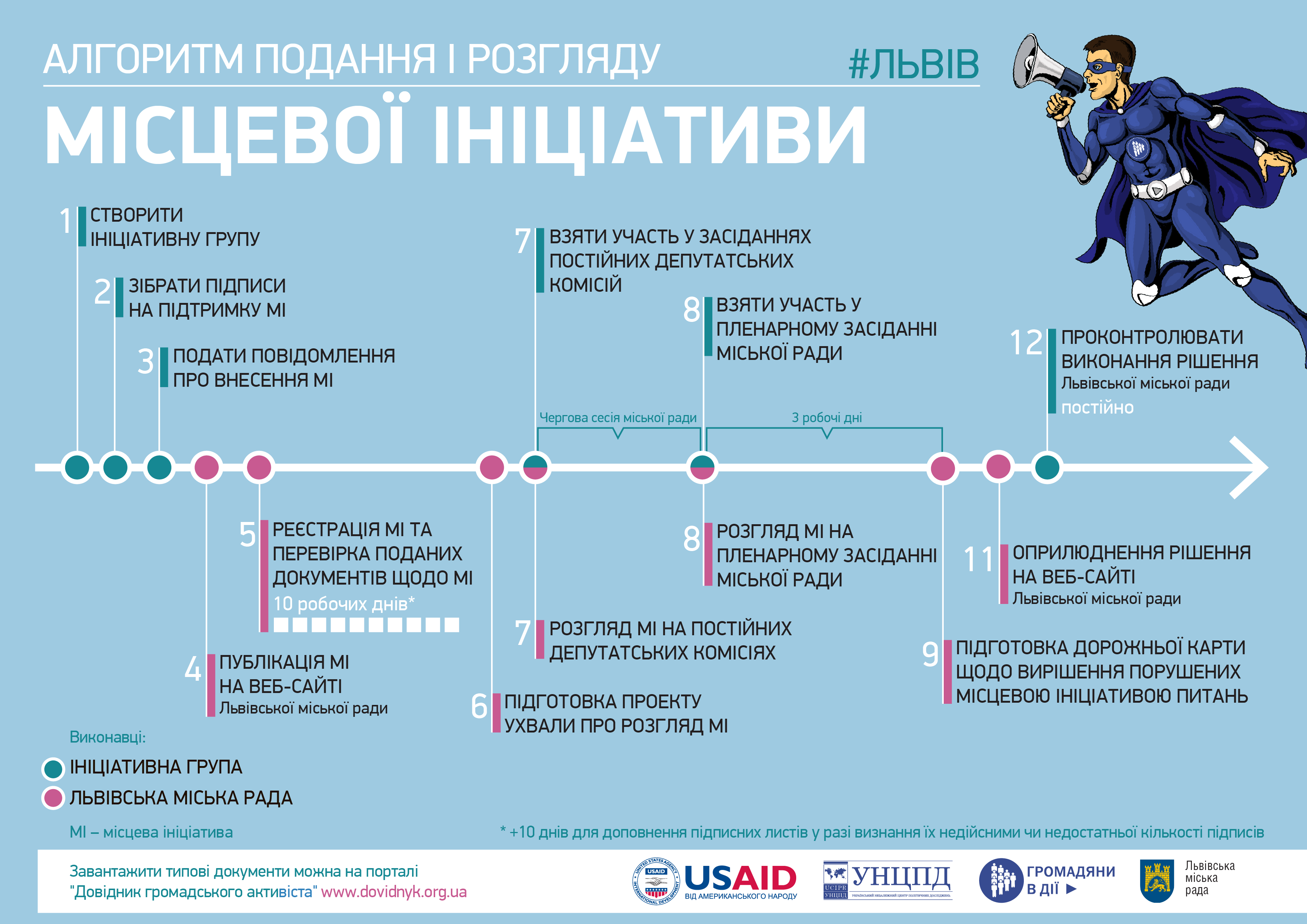 Misceva Iniciatyva Lviv finish 31