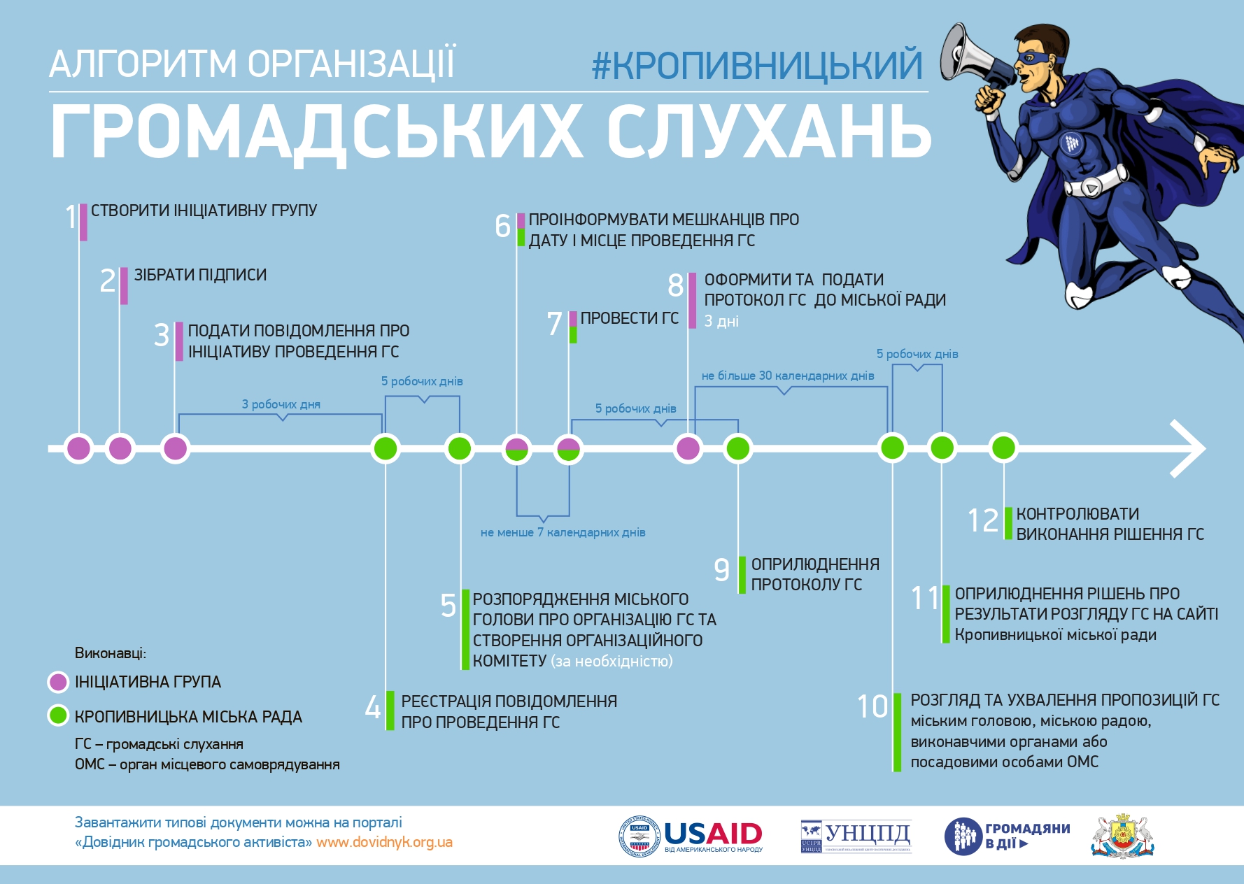 алгоритм організації громадських солухань кропивницький page 0001