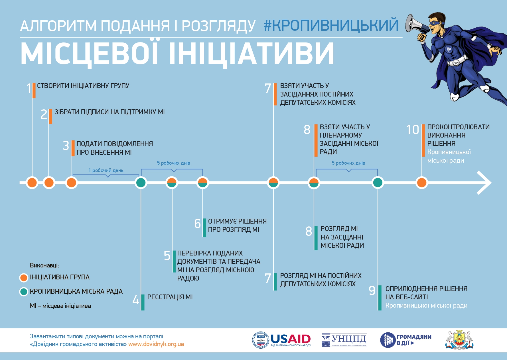 алгоритм подання і розгляду Кропивницький page 0001