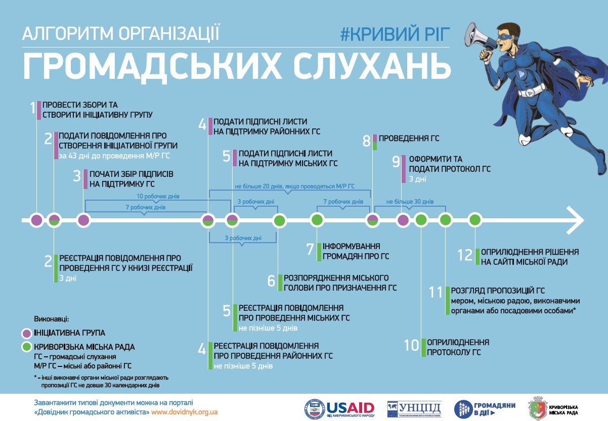 громслухання